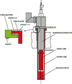 SI/SIC tubes – vertically + horizontally