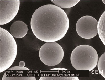 D50 Aluminum Oxide Ceramics Heat Conduction Spherical Alpha Alumina