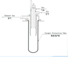 Industrial Effective Heater Protection Tube Ensuring Safe and Heating