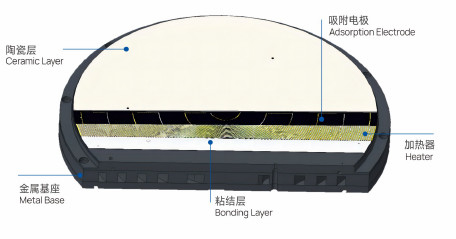 Electrostatic Chuck ESK  In Semiconductor  Industry Standard