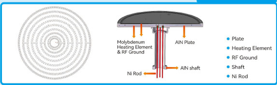 Resistance Corrosion And High Temperature Ceramic Heater