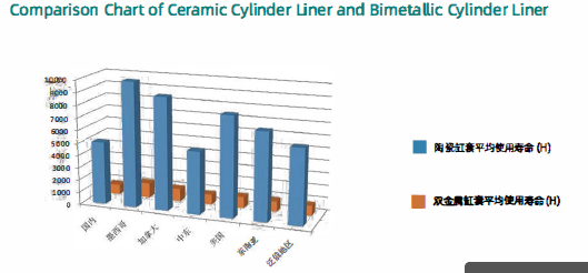 API Standard Oil Drilling Mud Pump Ceramic Liners