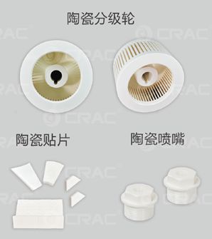 Ceramic Parts Of Grinding Equipment And Classifiers