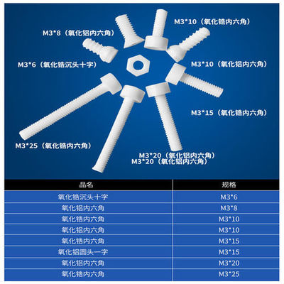 INDUSTRIAL CERAMIC SHAFTS OF EXTRUDERS (SCREWS), NOZZLES OF EXTRUDERS (CORES)