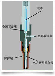 WATERJET CUTTING ABRASIVES